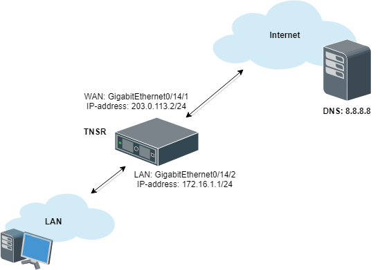../../_images/diagram-basic-soho-router.png