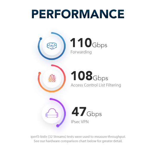 8300 tnsr performance