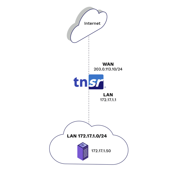 Configure VPF