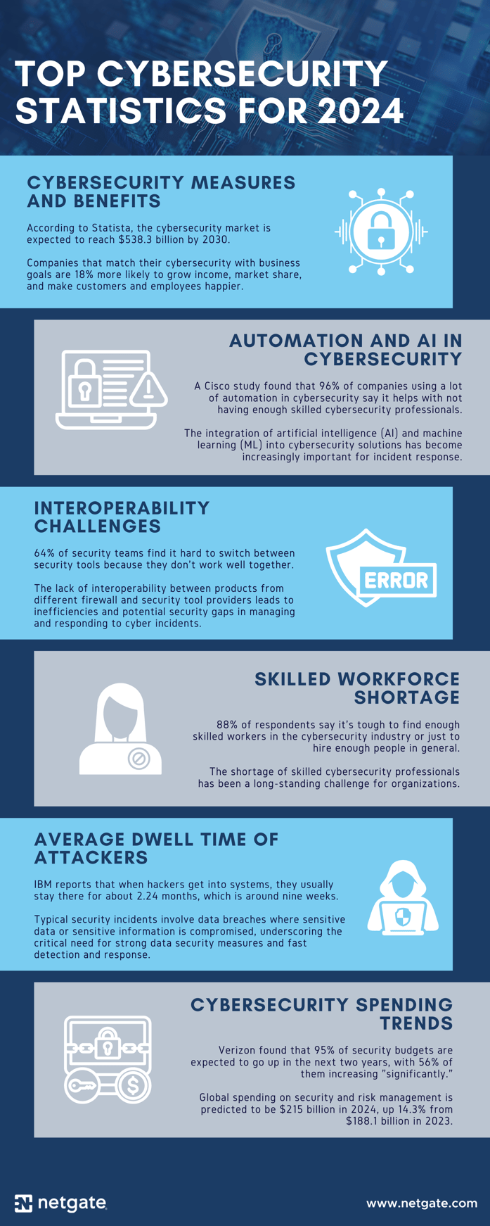 Statistics Blogs (Infographic) (1)