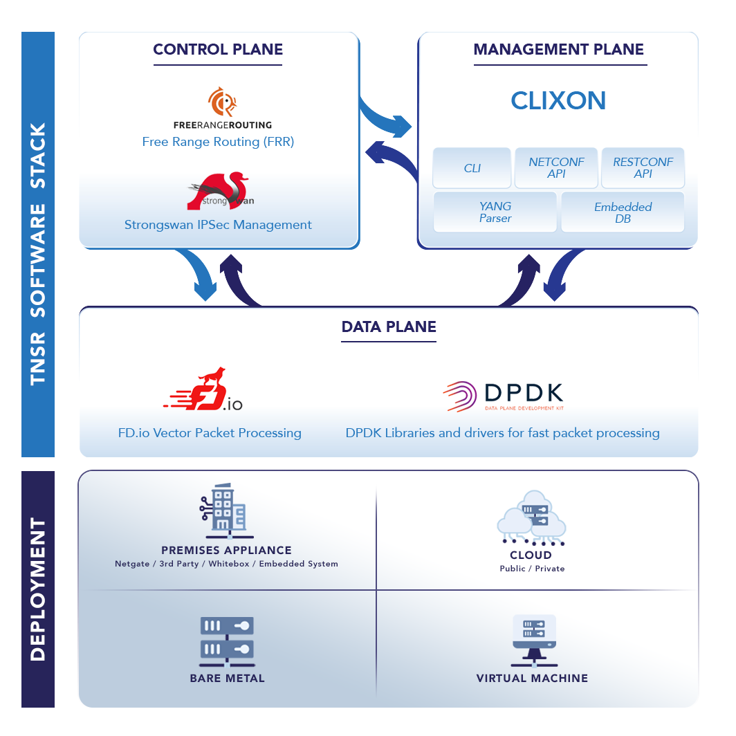 TNSR-Software-Stack-and-Deployment