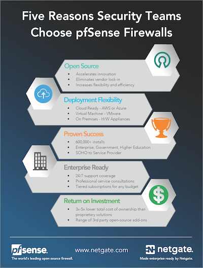 5+1 Benefits of using pfSense® for Securing your Network